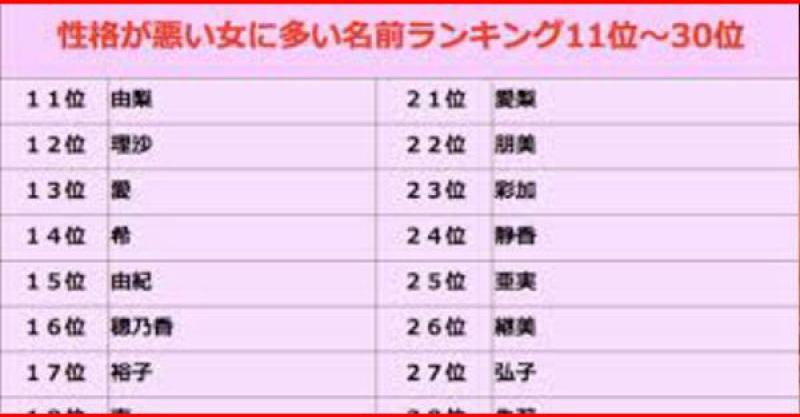 名前ランキング 性格の悪い女の名前 気になる一位の名前は まとめいく Matomake